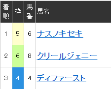 2016年03月31日・川崎競馬9R.PNG