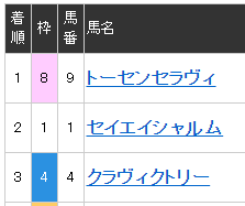 2016年04月28日・浦和競馬11R.PNG