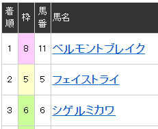 2016年05月26日・川崎競馬5R.PNG