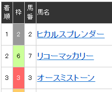 2016年06月17日・川崎競馬3R.PNG
